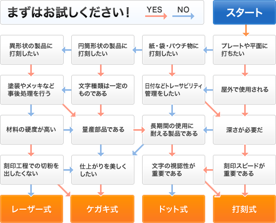 選定シート図